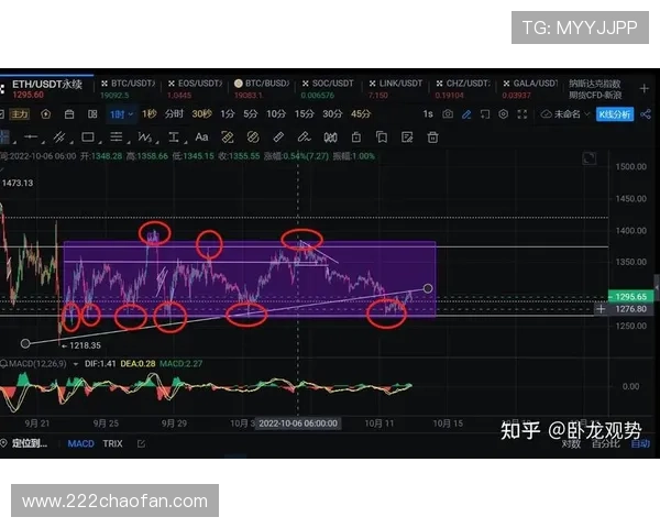 如何识别和防范USDT投资诈骗的技巧与经验